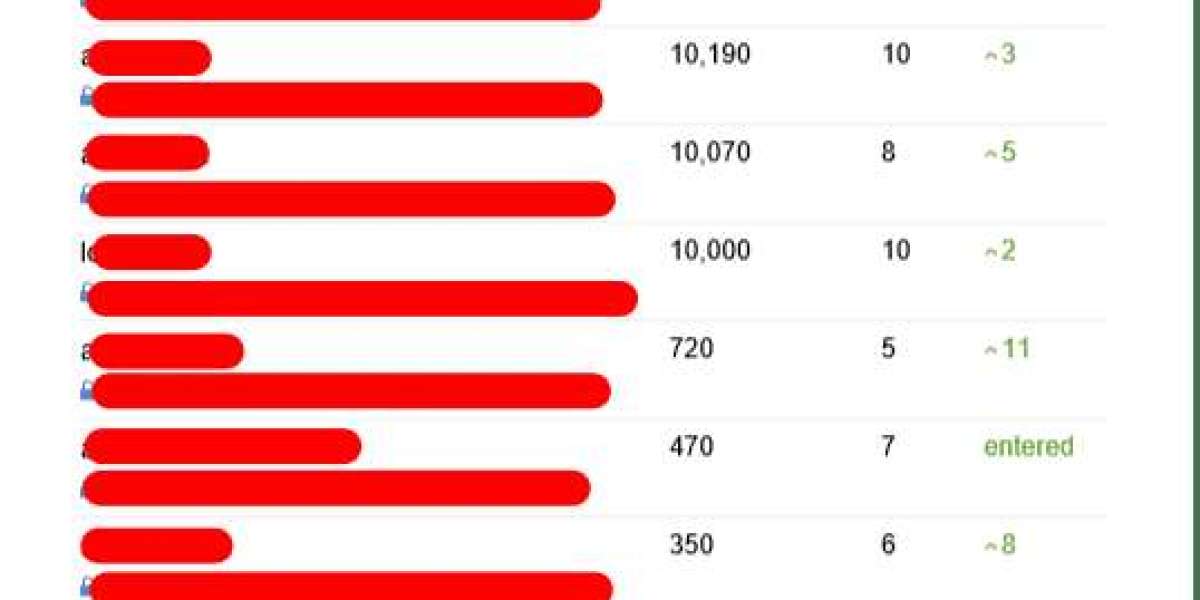 The Reason Why Consulting Internet Marketing Seo Services Is More Risky Than You Think