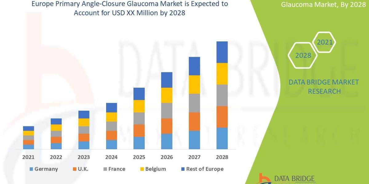 Europe Primary Angle-Closure Glaucoma Market Industry, Sector, Field, Arena and Marketplace