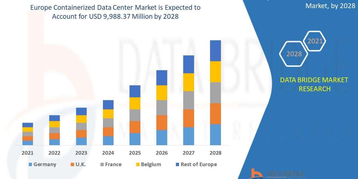 Europe Containerized Data Center Market Industry, Sector, Field, Arena and Marketplace
