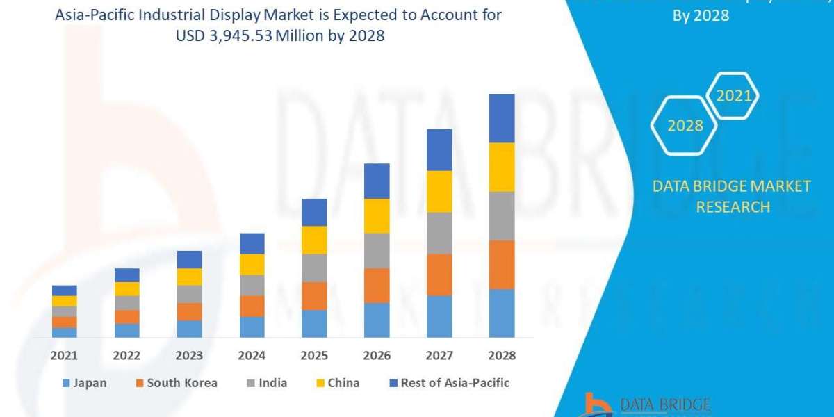 Asia-Pacific Industrial Display Market: Visual Interfaces in Smart Manufacturing