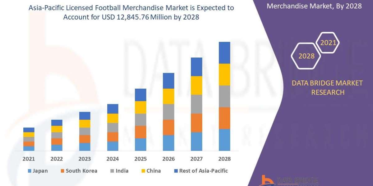 Asia-Pacific Licensed Football Merchandise Market: Game-Day Gear Going Global