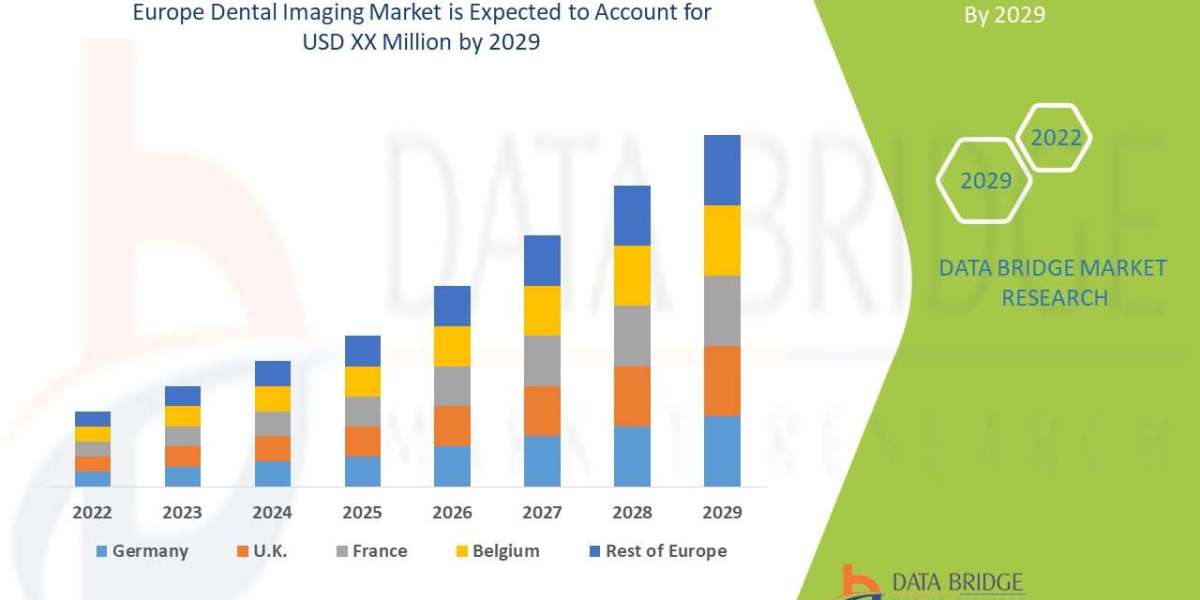 Europe Dental Imaging Market Industry, Sector, Field, Arena and Marketplace