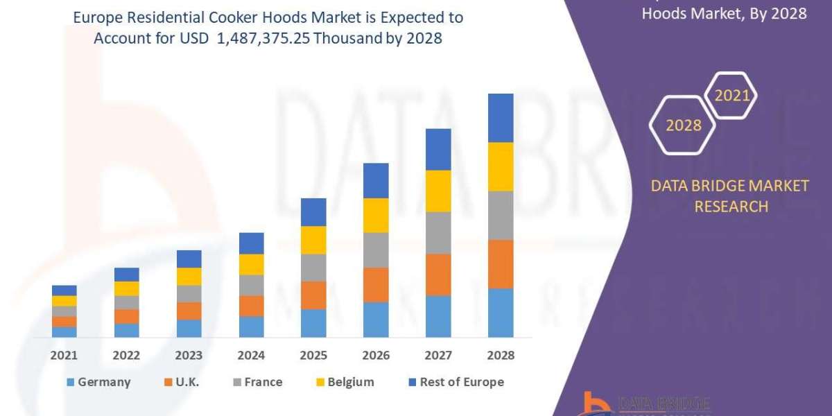 Europe Residential Cooker Hoods Market Industry, Sector, Field, Arena and Marketplace