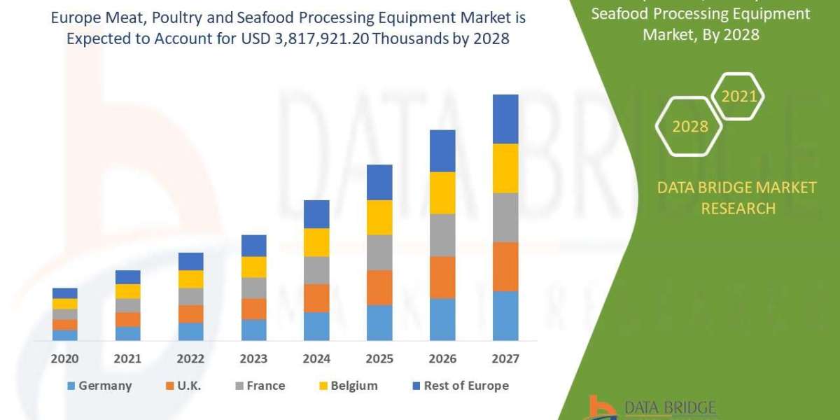 Europe Meat, Poultry and Seafood Processing Equipment Market Industry, Sector, Field, Arena and Marketplace