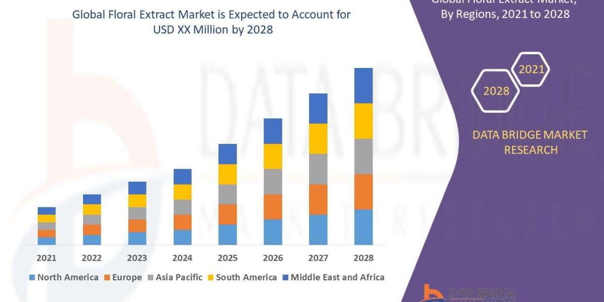 Floral Extract Market: Rising Demand in Fragrance & Herbal Skincare