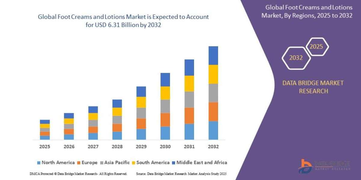 Foot Creams and Lotions Market: Expanding Skincare & Wellness Trends