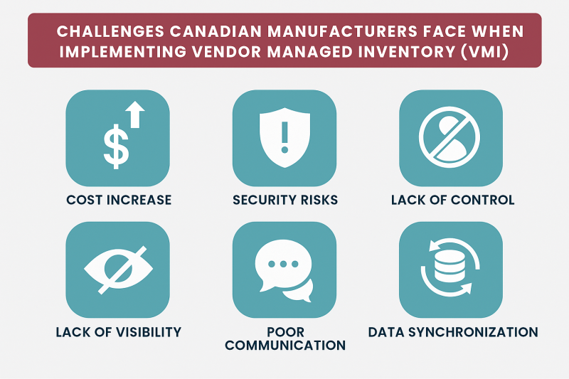 Challenges Canadian Manufacturers Face When Implementing Vendor Managed Inventory (VMI): jamesevans1 — LiveJournal