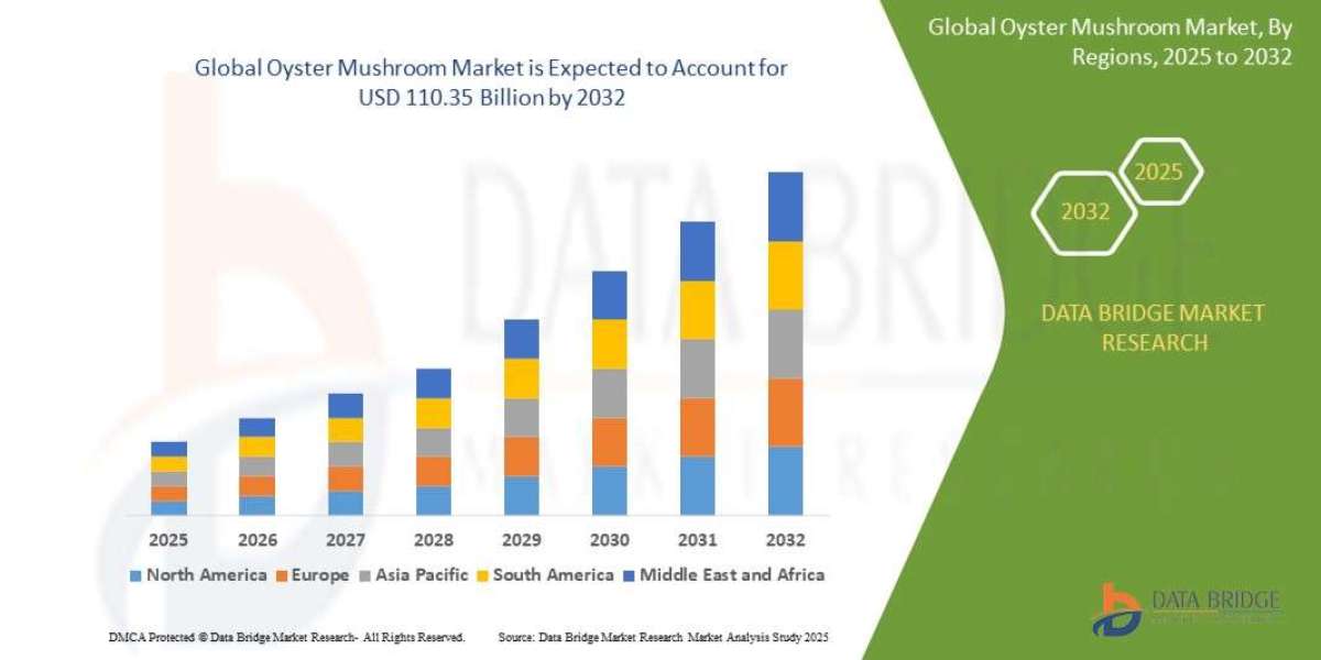 Oyster Mushroom Market Gourmet Growth Path