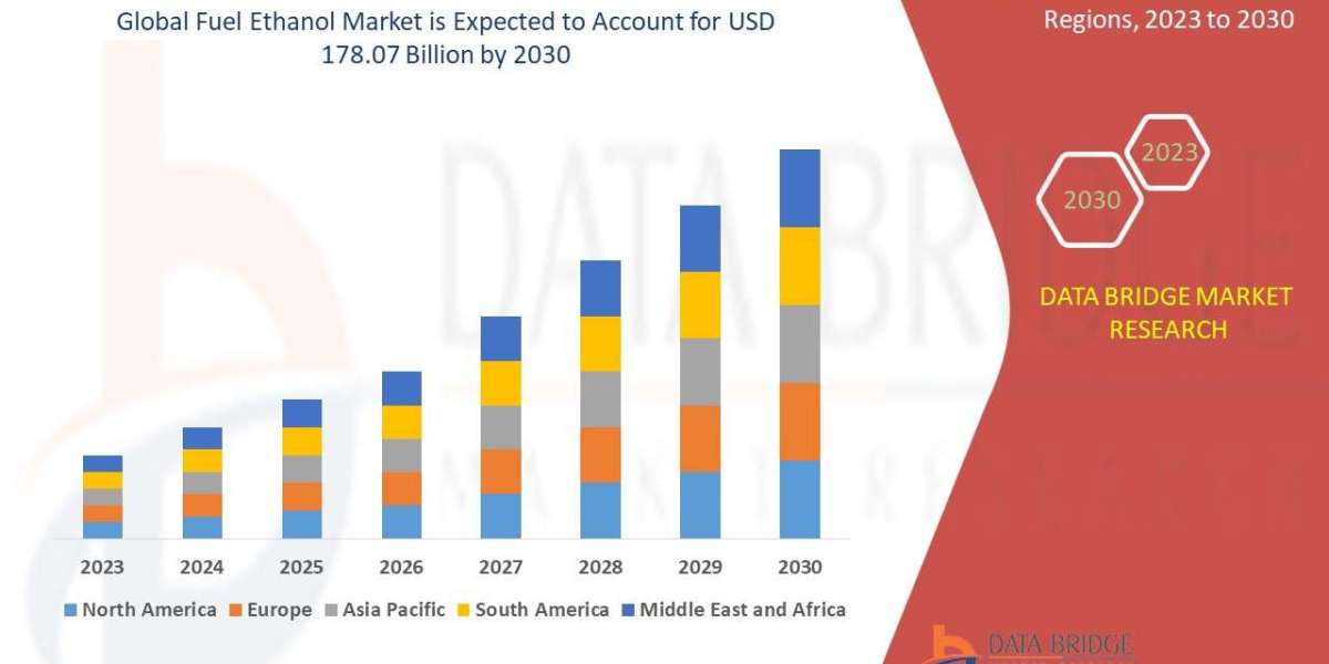 Fuel Ethanol Market Size, Current Status, and Outlook 2030