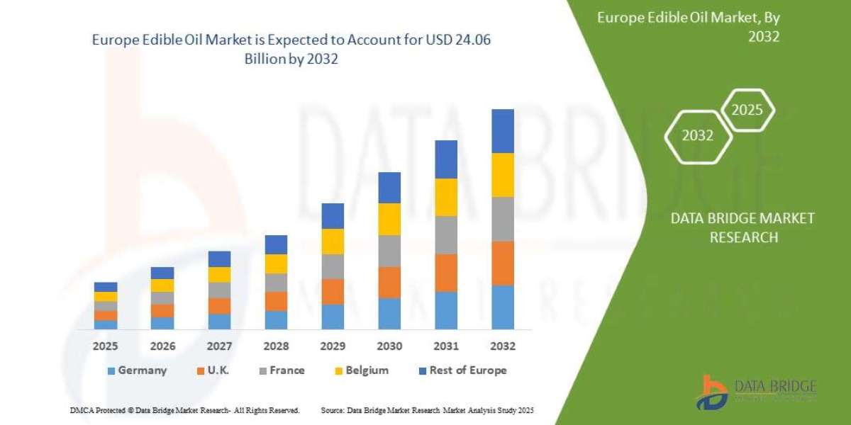 Europe Edible Oil Market Competitive Forecast and Growth Analysis 2032