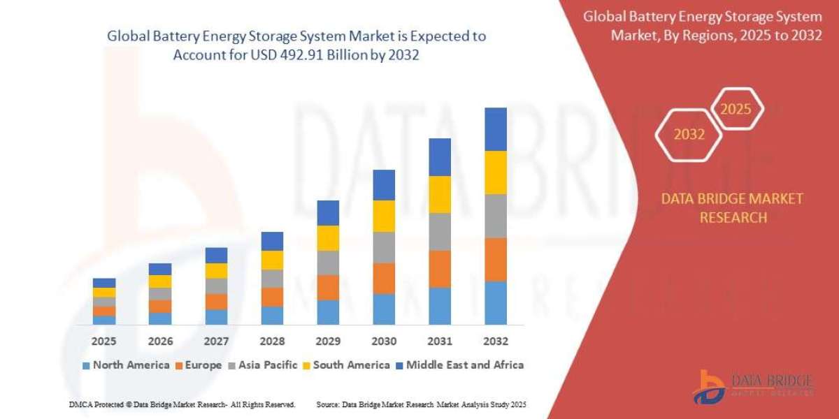 Battery Energy Storage System Market Powering the Future