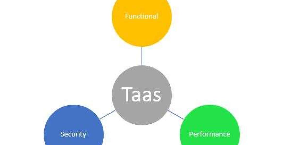 Quantifying the Economic Impact of On-Demand Testing Services