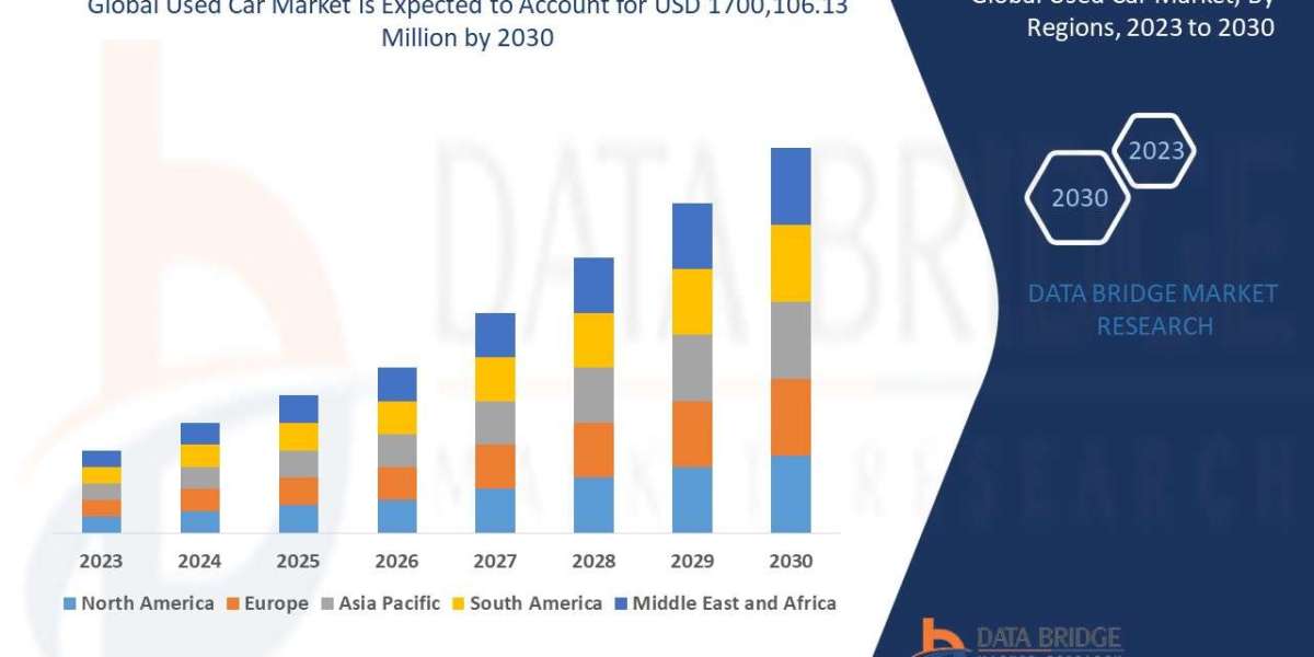 Thailand District Cooling Market Competitive Forecast and Growth Analysis 2028
