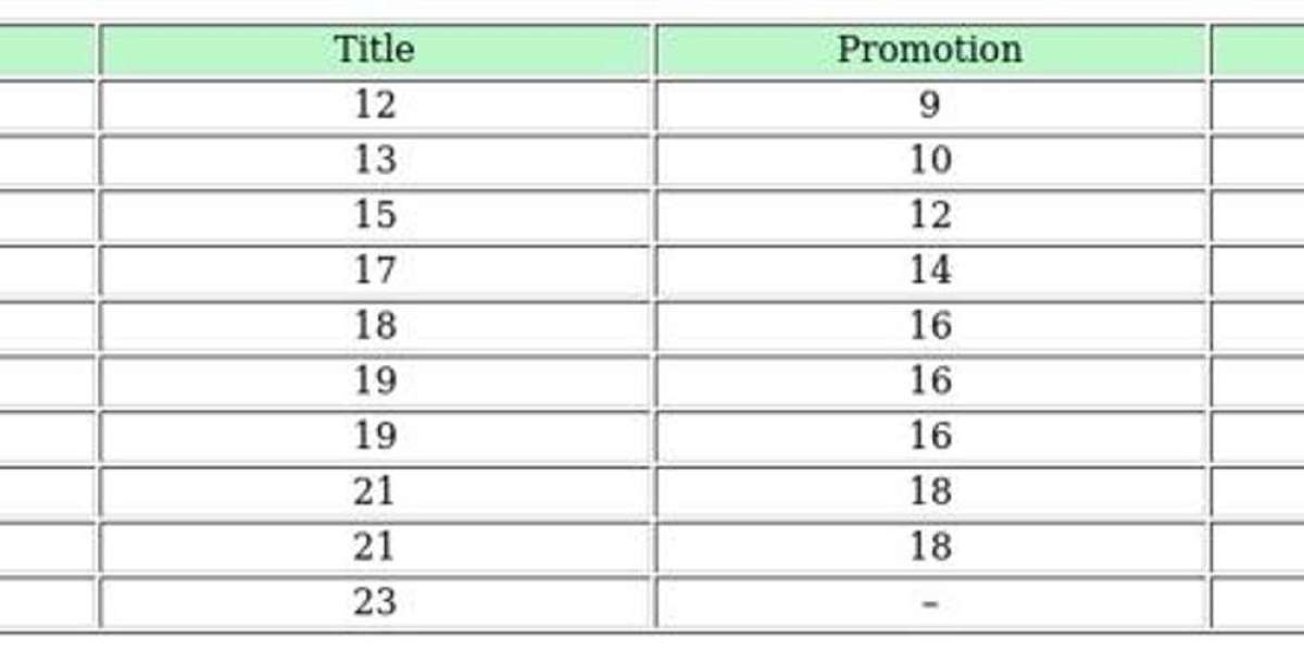 FC 26 Online Seasons – Guide to Divisions & Cups
