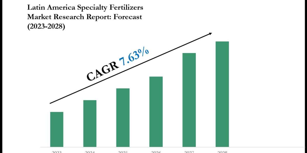 Latin America Specialty Fertilizers Market 2028: Executive Summary, Key Trends & Future Outlook