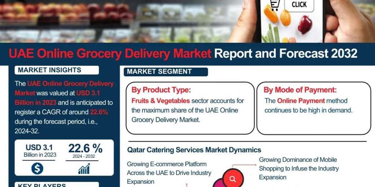 Comprehensive Report on UAE Online Grocery Delivery Market Size & Share 2032 - The Report Cube