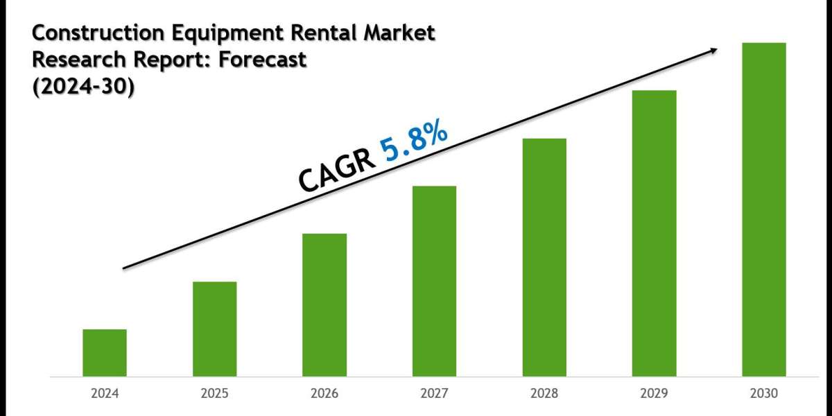Construction Equipment Rental Market Growth Trends & Future Outlook 2030