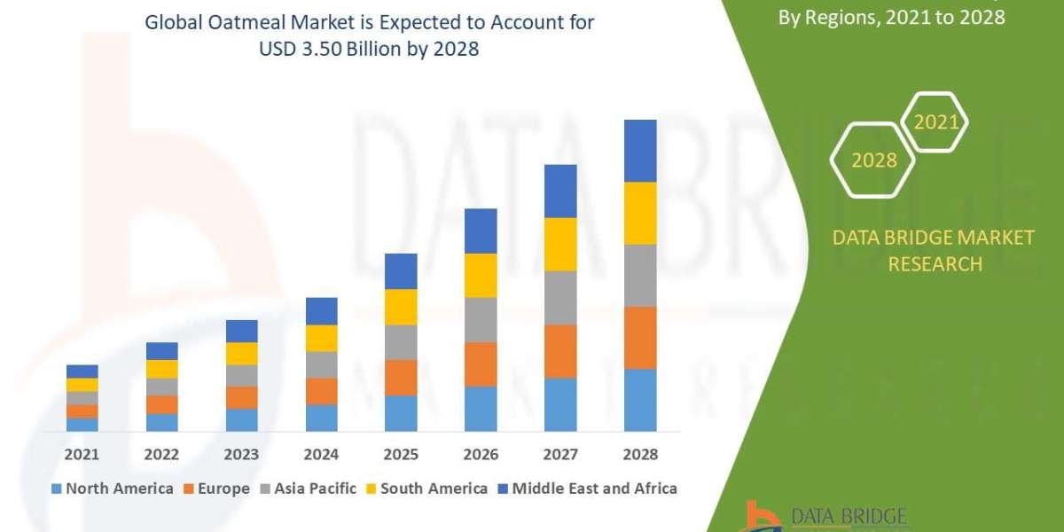 Robotic Arm market : Trends, Analysis, and Competitive Landscape 2025 –2032