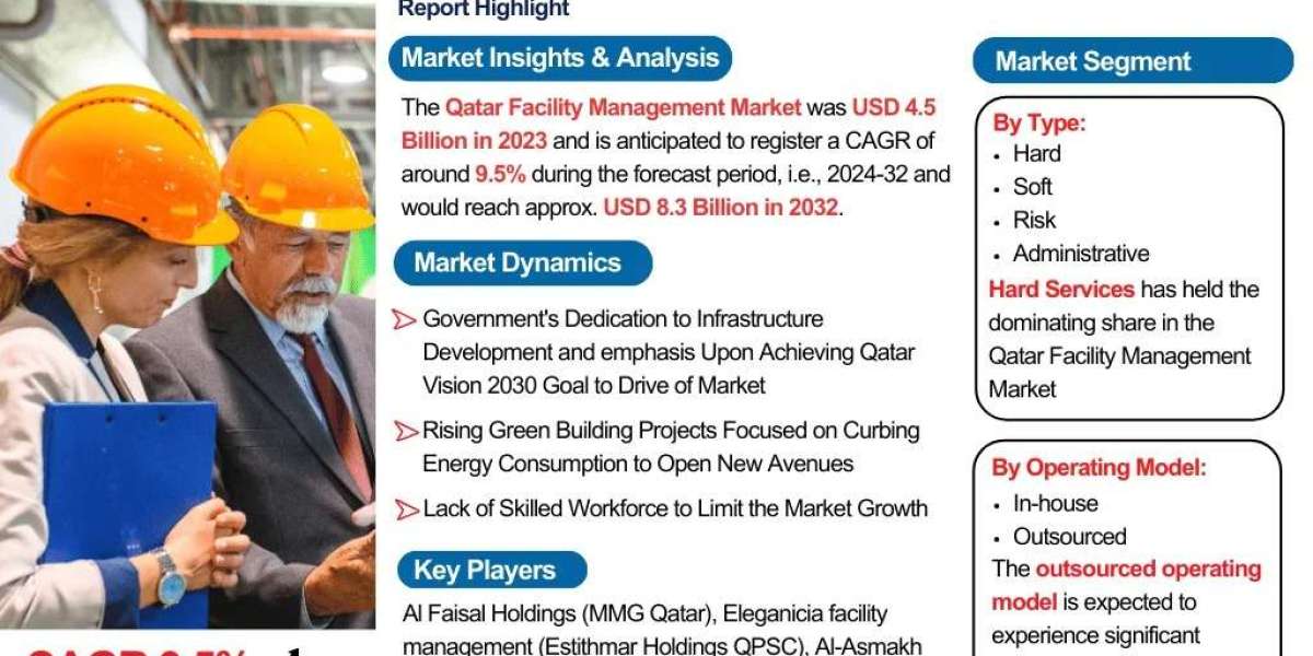 Comprehensive Report on Qatar Facility Management Market Size & Share 2032 - The Report Cube