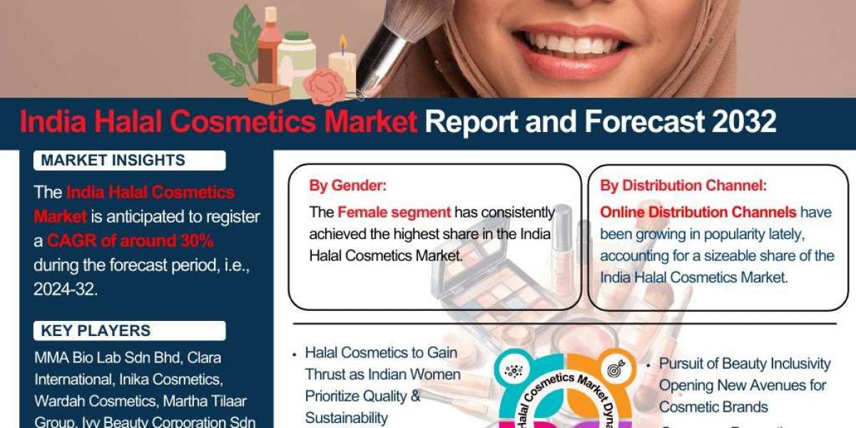 India Halal Cosmetics Market Outlook 2032: Trends, Opportunities & Challenges - The Report Cube