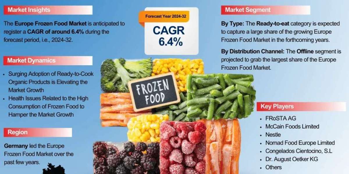 Europe Frozen Food Industry Growth Forecast 2032- The Report Cube