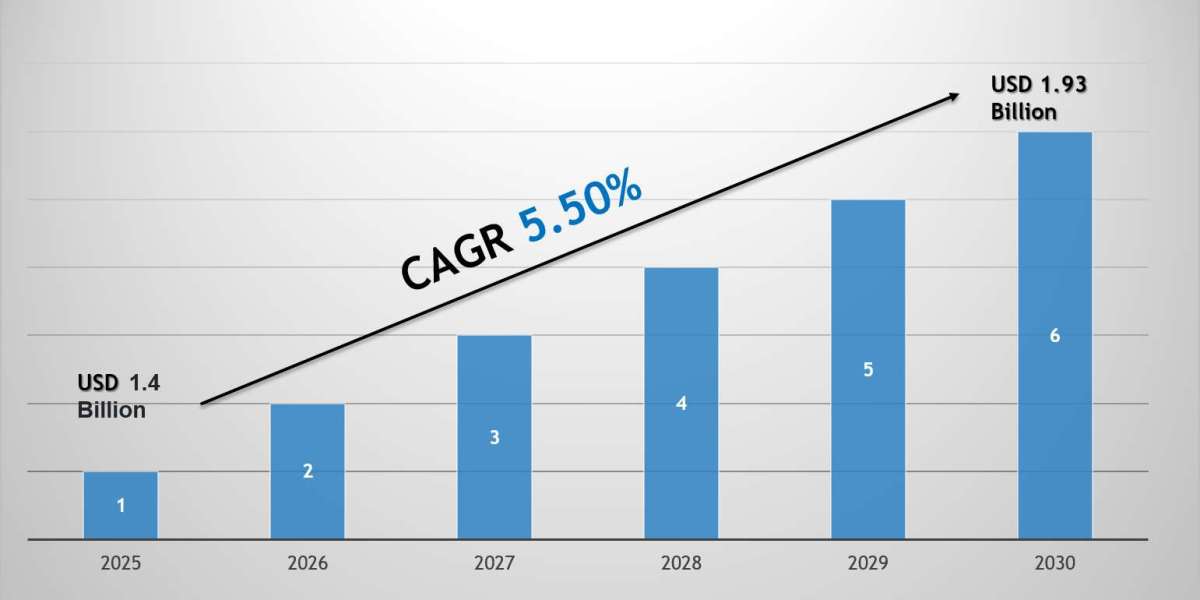 Qatar Furniture Market Growth Outlook 2030: Volume Trends & Strategic Insights