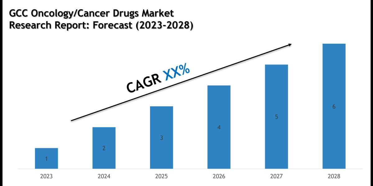 GCC Oncology/Cancer Drugs Market Share, Size and Competitive Landscape Report 2028