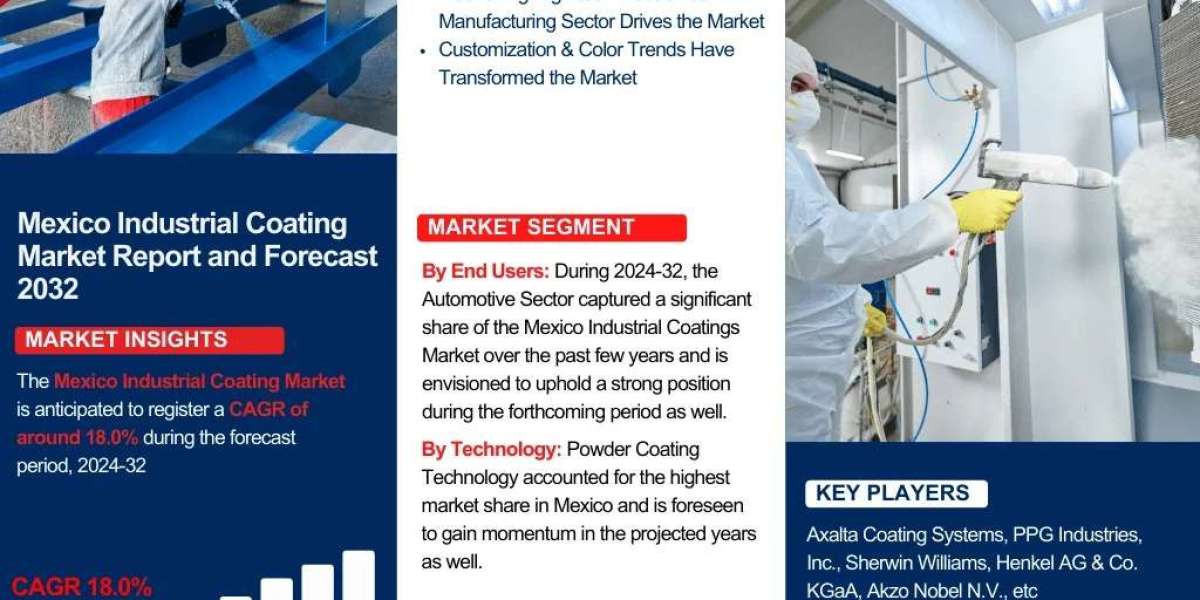 Mexico Industrial Coating Industry Growth Forecast 2032- The Report Cube