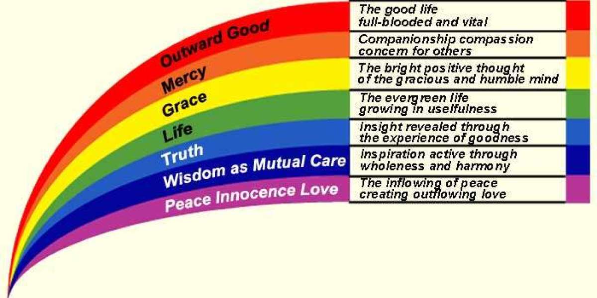 The Spiritual Depth of Rainbows