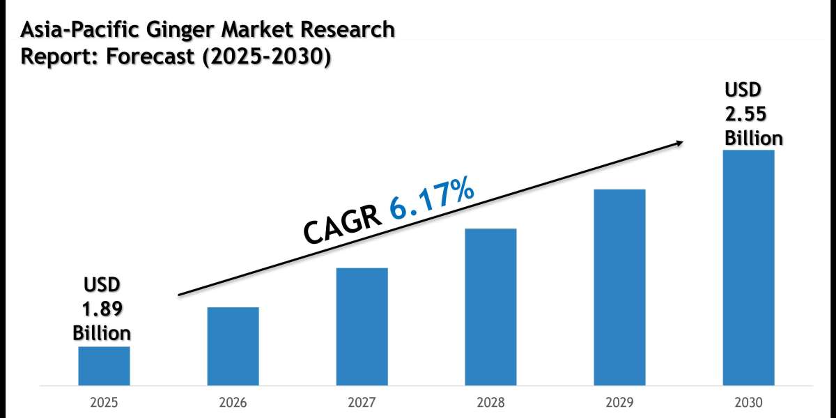 Asia-Pacific Ginger Market Size, Share and Forecast Analysis to 2030