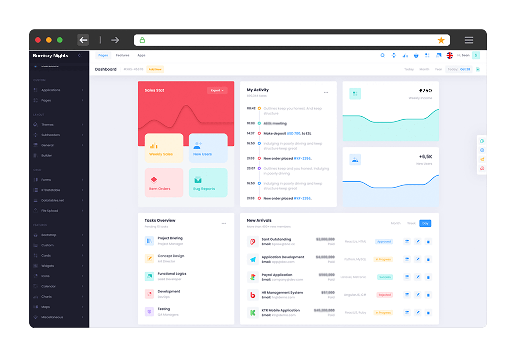 Everything you need to know about Ordering Direct – Telegraph